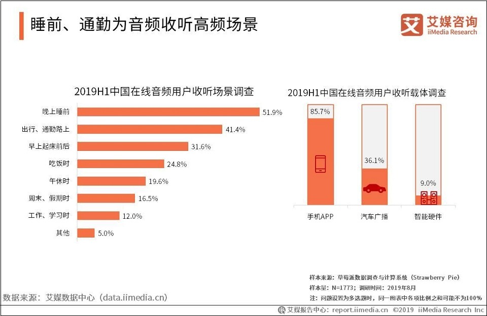 音频主播如何挣钱,如何靠声音直播挣钱