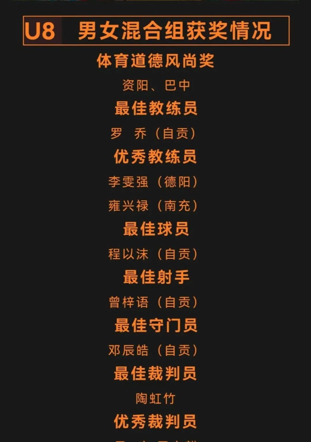 未来可期！富顺这群少年勇夺省冠军，快看看有你认识的吗？