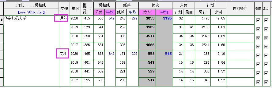 华东师范大学简介,华东师范大学宿舍