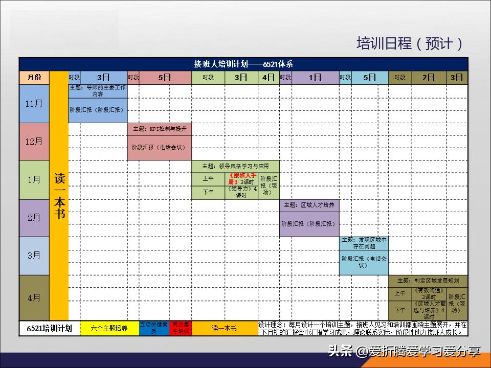 「职业规划」企业人才发展,接班人体系尤为重要(附带PPT)