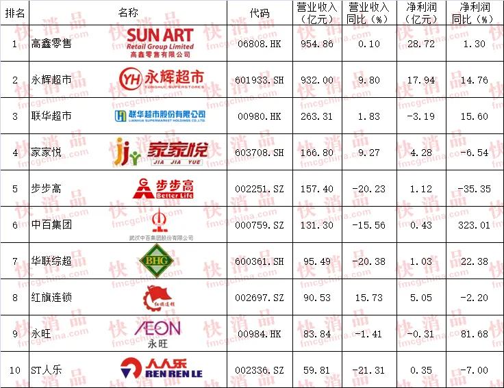 2023各细分行业龙头上市公司,快消类上市公司
