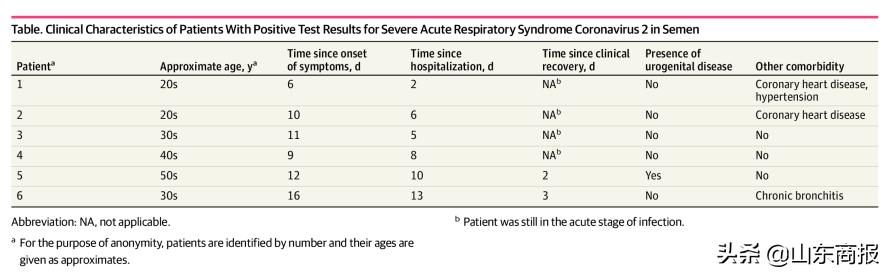 新冠病毒首次发现完整的基因,新冠病毒会存在精子里吗
