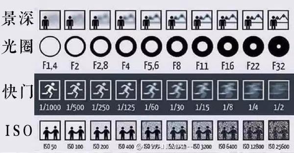 苹果手机摄影基础知识入门,手机摄影参数基础知识