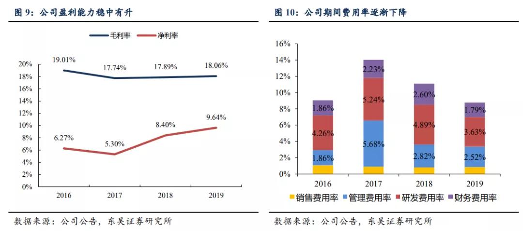 三年复盘IDG豪掷爱旭科技的9亿如今结果如何？