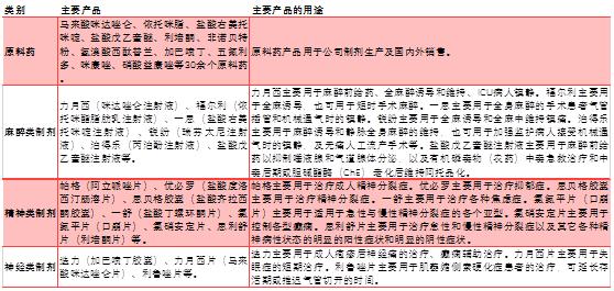 生产抗抑郁药的上市公司有哪些,抑郁药上市公司排名
