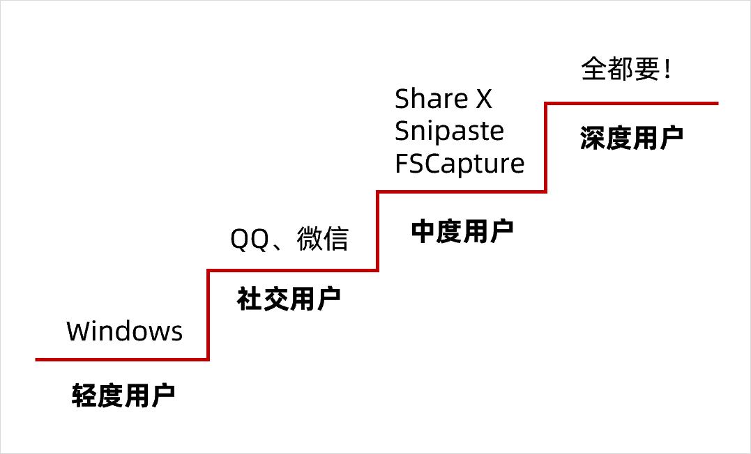 qq截图软件有哪些,如何使用qq截图工具