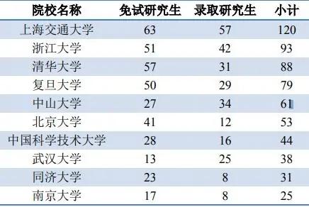 湖北高校解读（二）华中科技大学