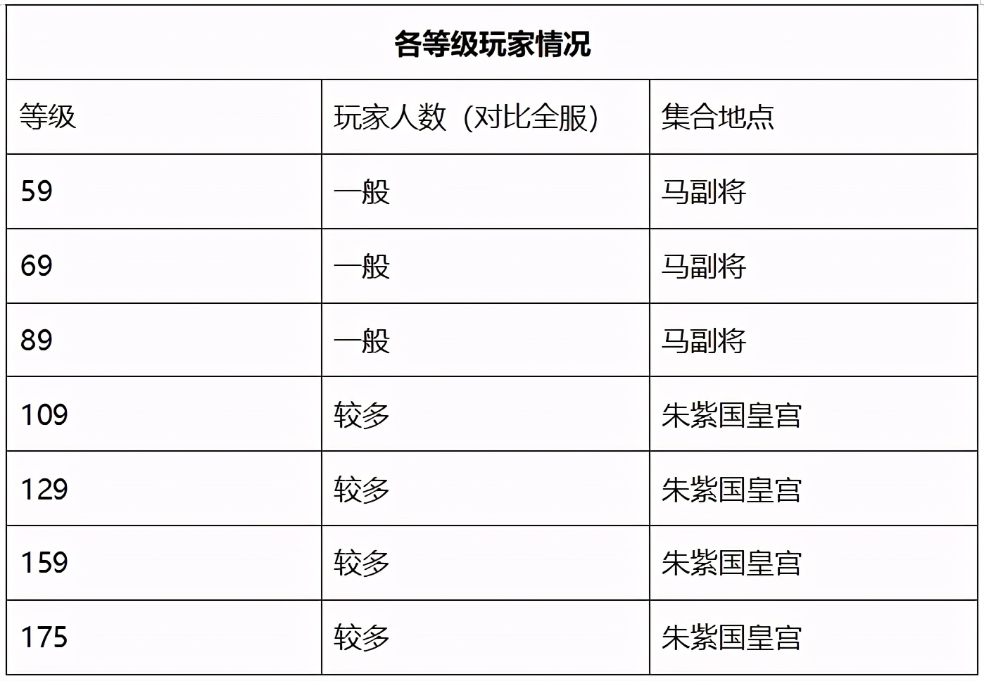 梦幻西游喜大普奔129,梦幻西游喜大普奔人多吗