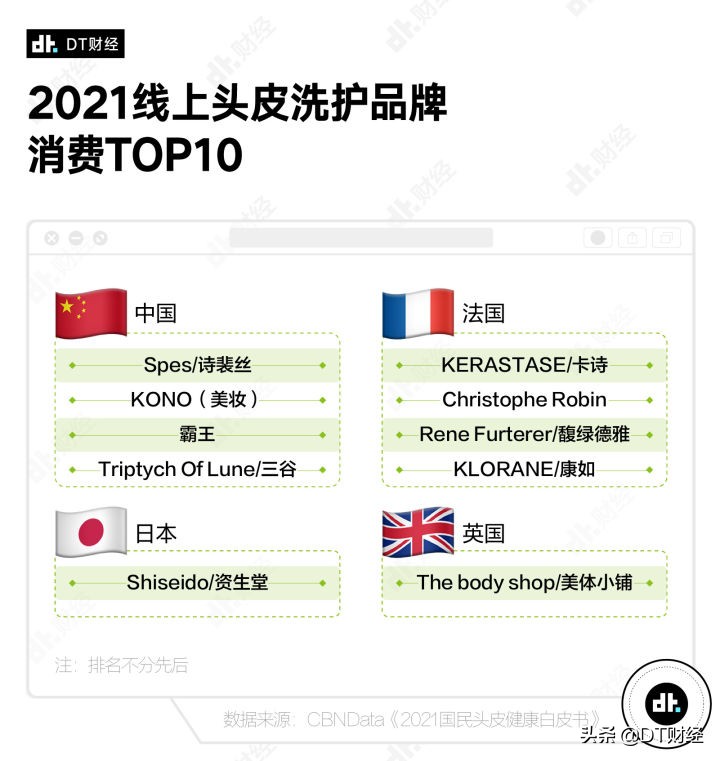 淘宝哪款洗发水最好用,淘宝上的十大洗发水排行榜