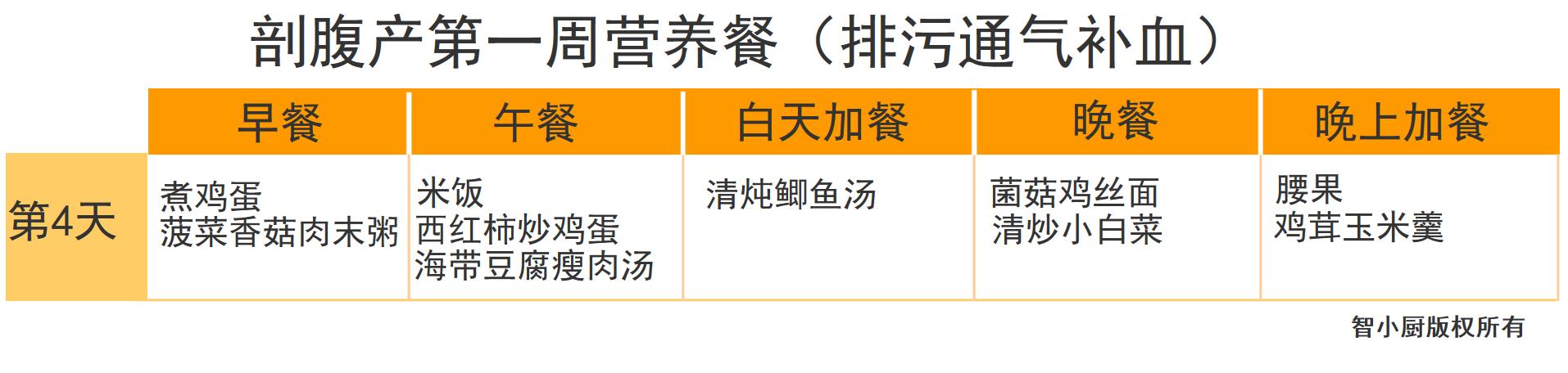 剖腹产1-42天月子餐菜谱,剖腹产42天月子餐每日食谱