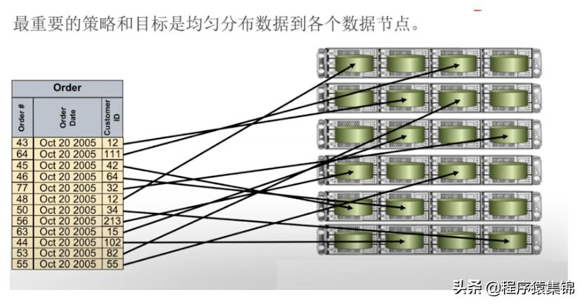 greenplum是什么,什么是greenplum