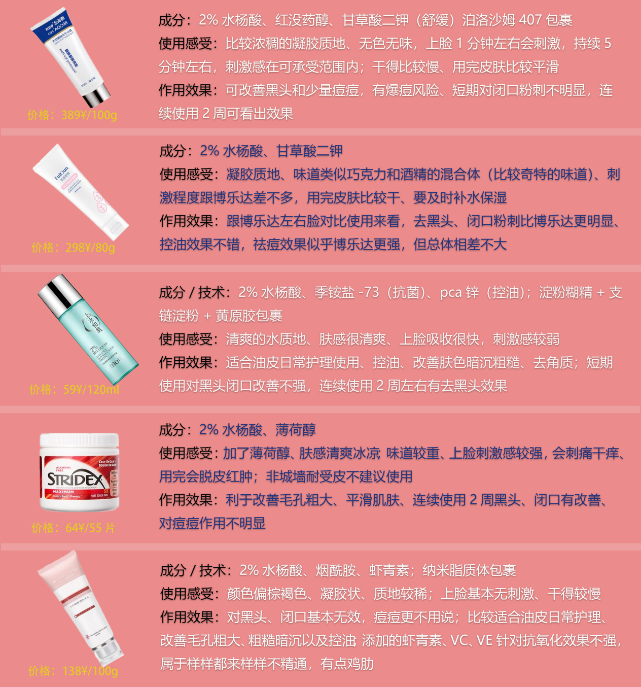 水杨酸30%刷几次有明显效果,水杨酸刷酸真的有用吗