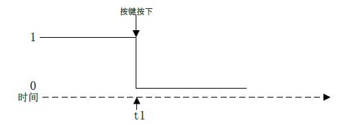 IMX6UL裸机实现C语言按键输入实验