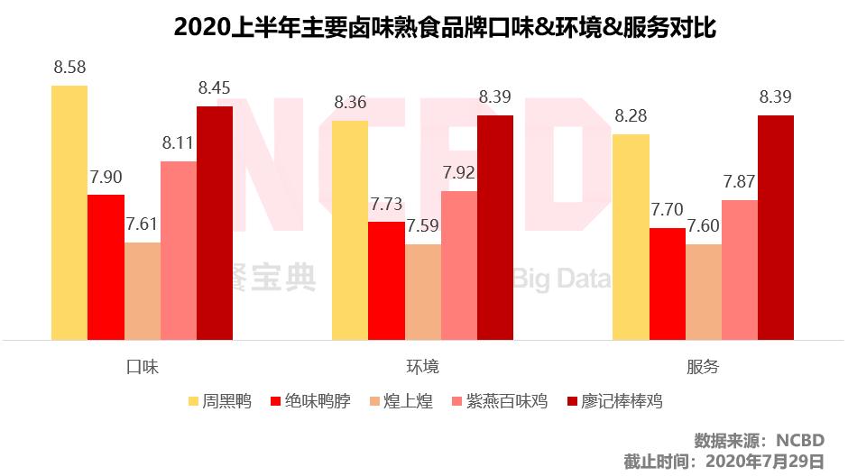 卤味三巨头正在被消费者抛弃,煌上煌的卤味怎么这么贵