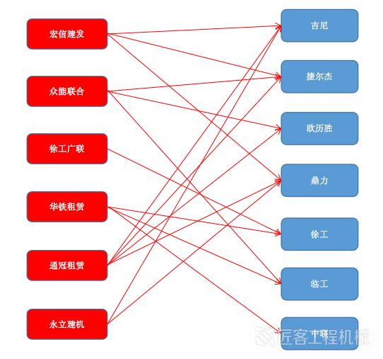 高空作业平台国内龙头,资本推动市场