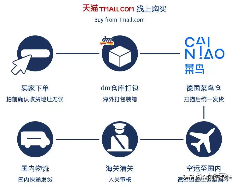 网上买到假奶粉了怎么办,网上购买到了假奶粉怎么办