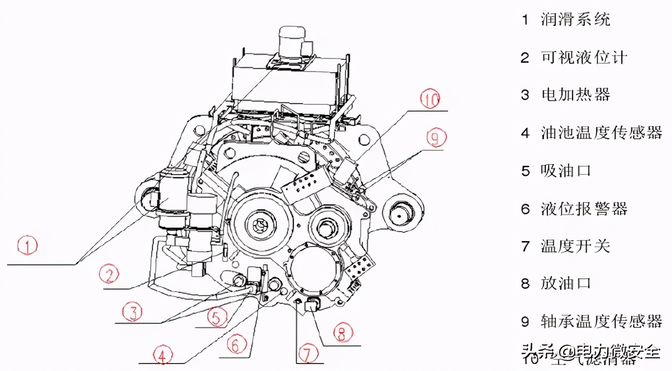 风电场设备基础知识大全,风电机组齿轮箱常见故障及原因