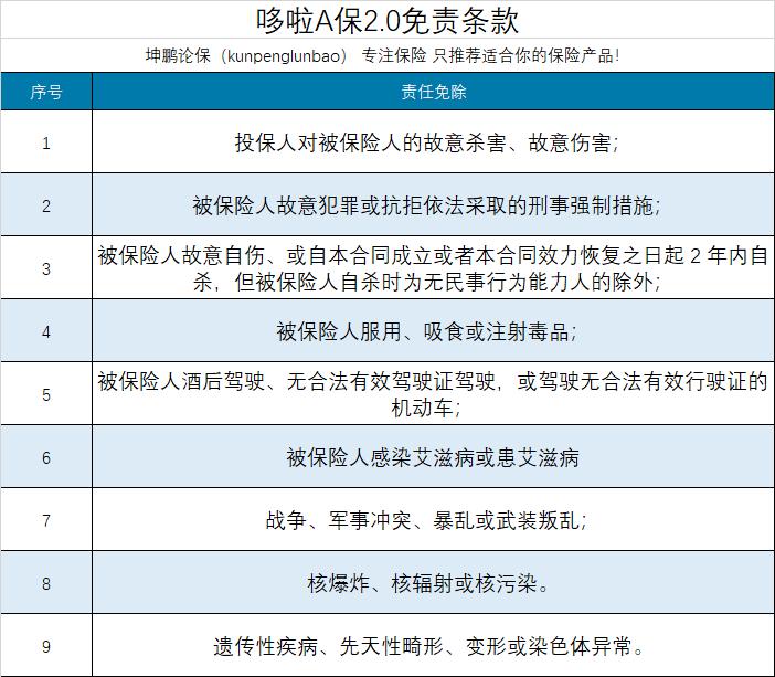 哆啦a保重疾险2.0坑吗,哆啦a保重疾险靠谱吗