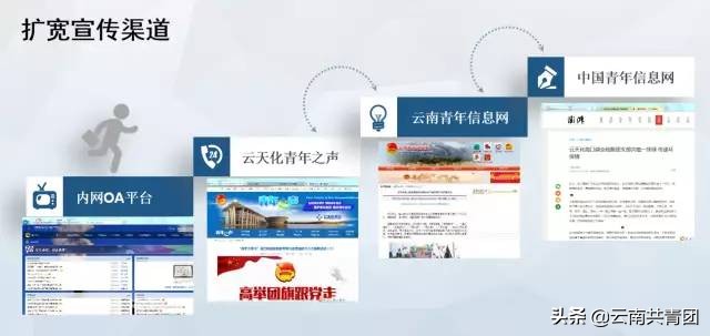 青春聚力创新创业,青春聚力新征程为主题的题目