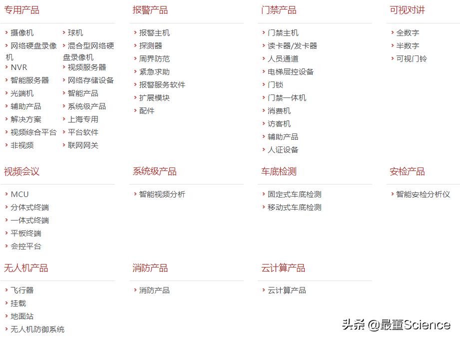 海康威视美国,被美国列为实体清单的企业