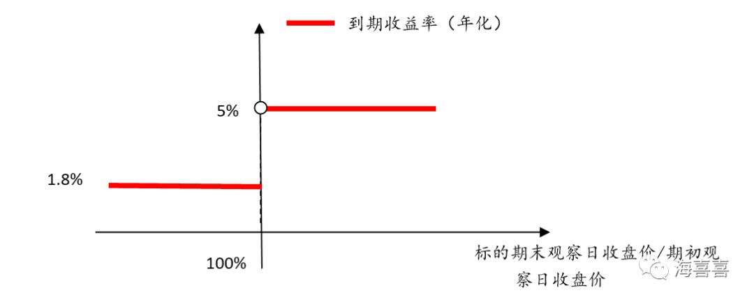 20万保本理财一年大约收益是多少,安全又稳定的理财年化率