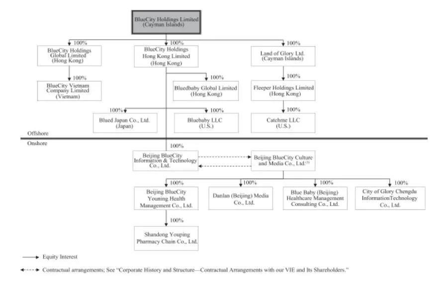 同性社交应用Blued美股打新,约吗?