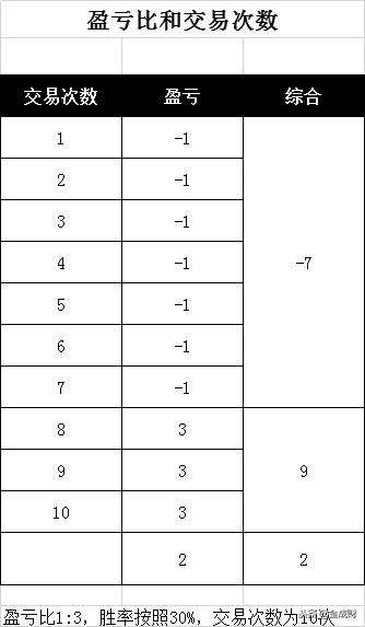 探寻股市盈亏之秘,股市绝对干货