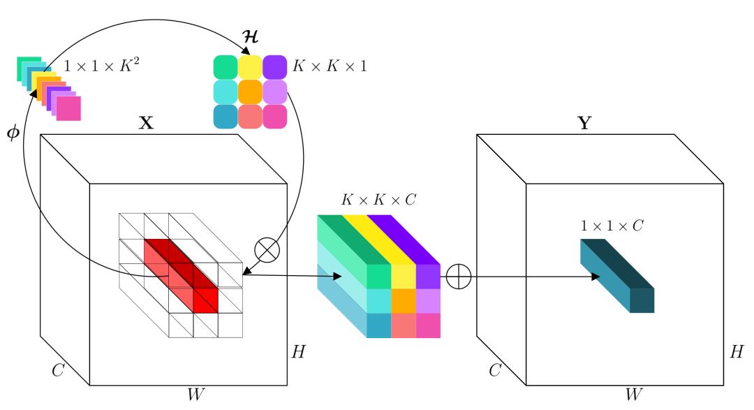 字节跳动组织深度解析,字节跳动2020csr报告