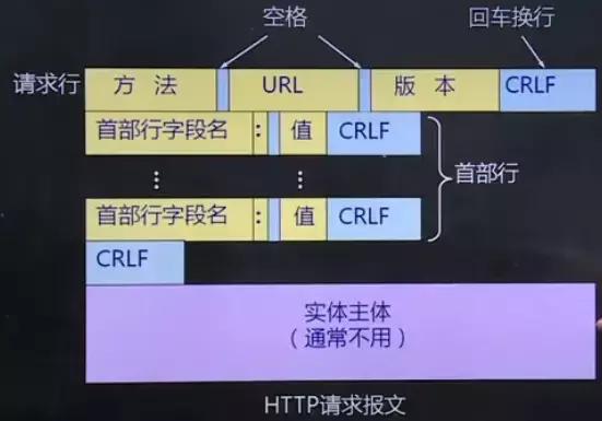 计算机网络的工作原理是啥,计算机网络原理考研历年真题