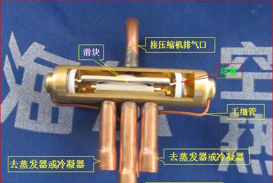 电磁四通阀工作原理手绘,液压电磁阀四通阀工作原理图