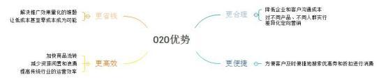 o2o教学模式,什么是o2o模式举例说明