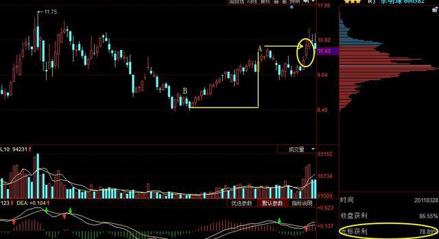 主力筹码一目了然,怎样通过筹码峰判断主力持仓情况