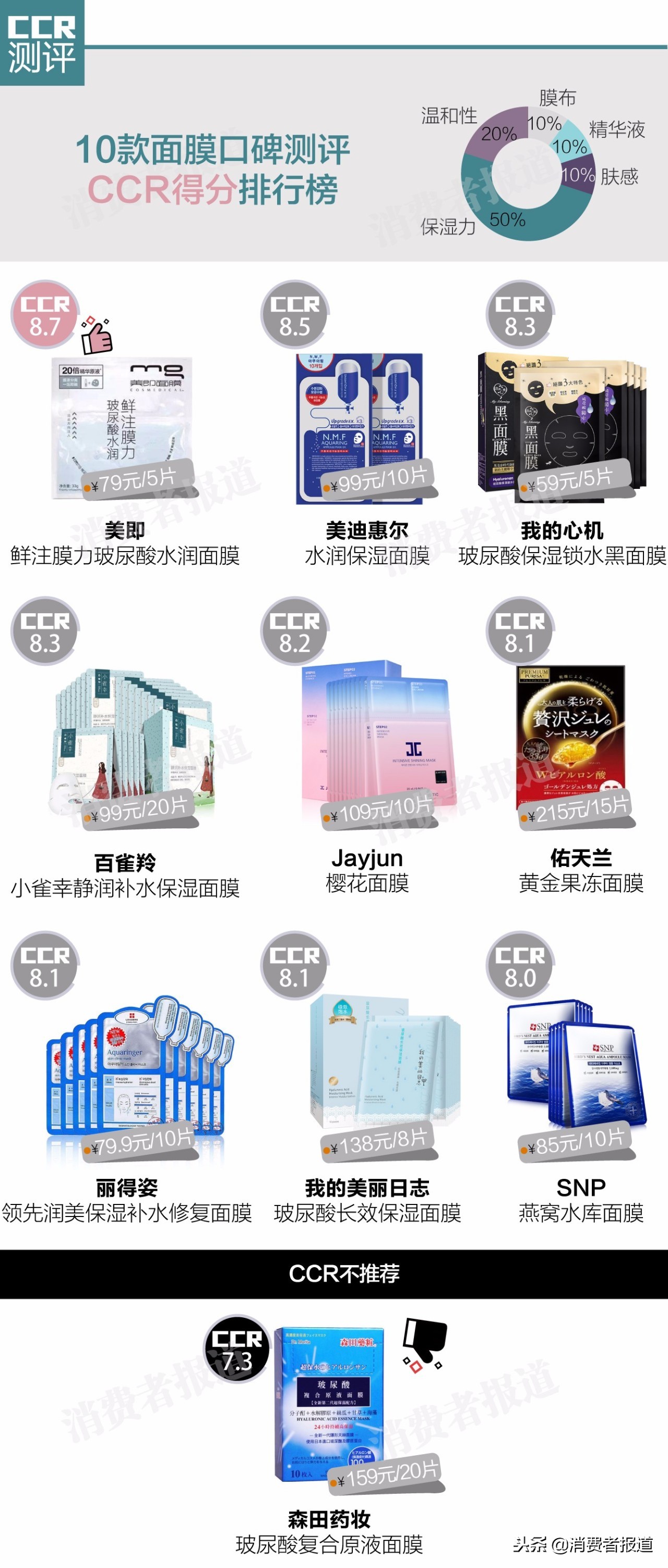 面膜测评森田药妆,jayjun面膜排行榜