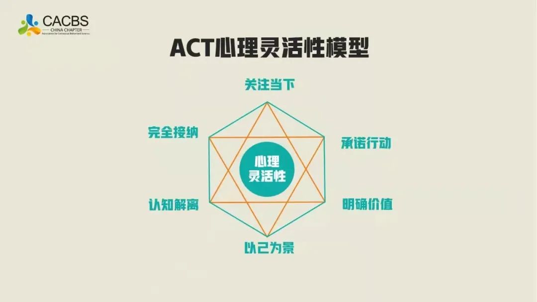 act疗法的核心六个工具,act是哪种心理治疗方法