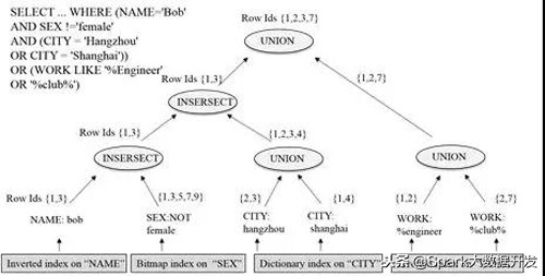 阿里数据可视化地图怎么制作,阿里数据怎么分析