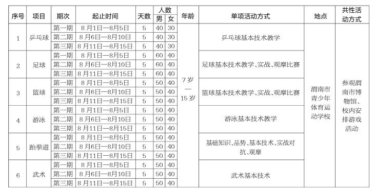 全国青少年体育冬夏令营,渭南体育学校夏令营