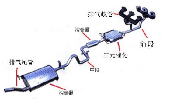 汽车排气管尾端水渍说明什么,汽车排气管怎么判断正不正常