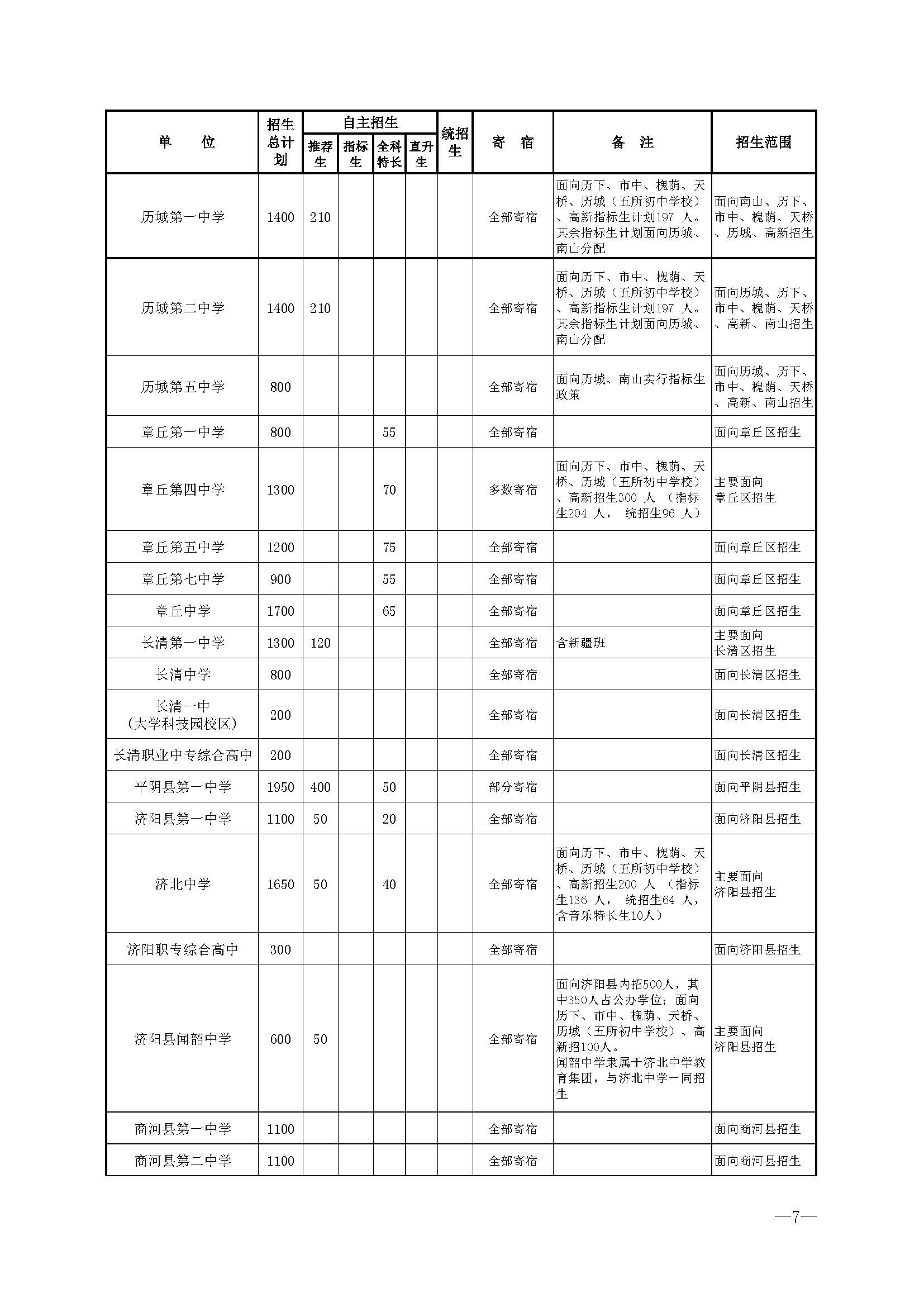 济南市高中招生名额计划,济南外国语学校高中对外招生