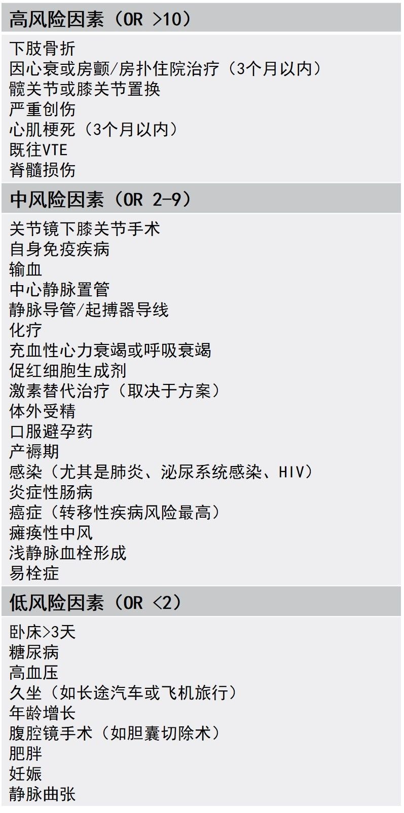 2019esc急性肺栓塞指南,esc肺栓塞