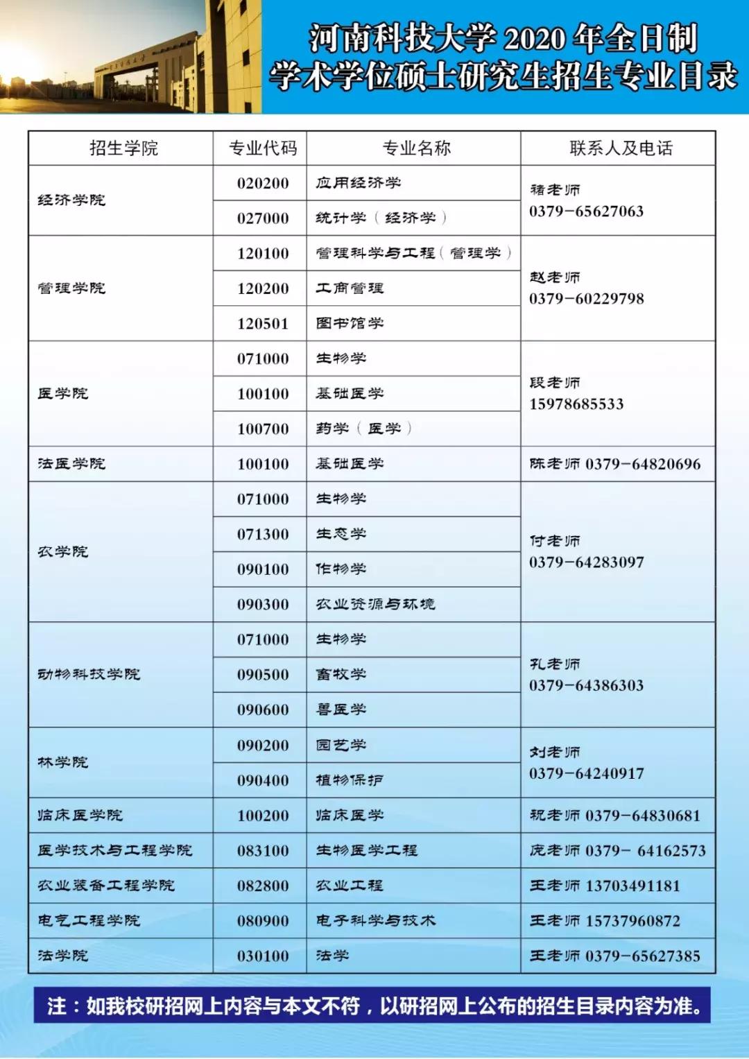 河南科技大学2021研究生复试时间,河南科技大学2020级考研保研资格