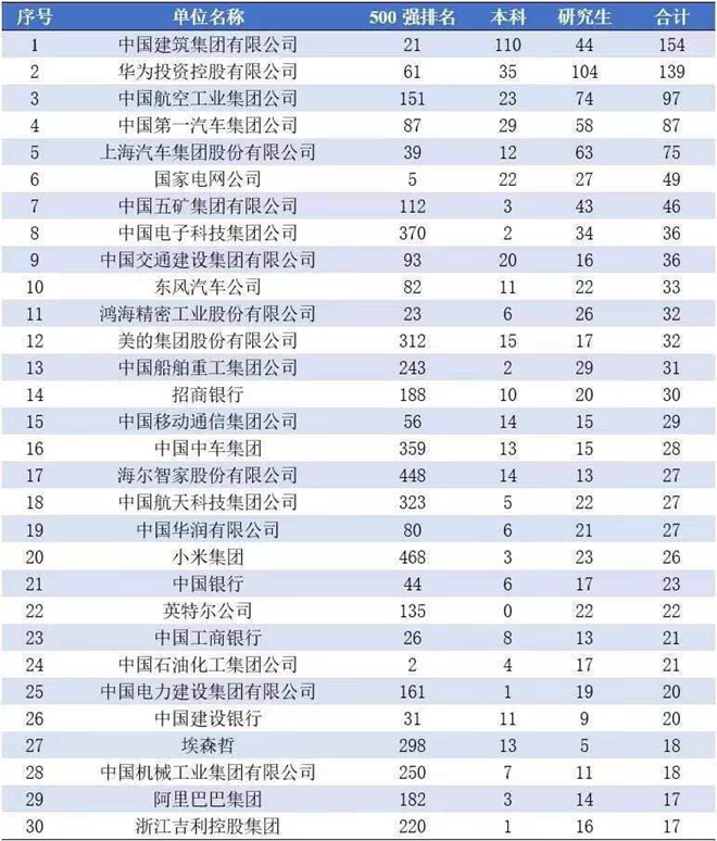 大连理工大学毕业的人,大连理工机械毕业生去向