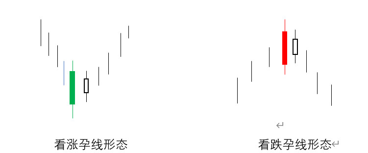 史上最全42个k线组合图解,史上最全k线技术大全
