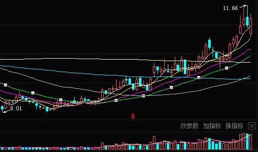 天通股份铌酸锂薄膜供应哪家公司,天通股份压电晶材的价格