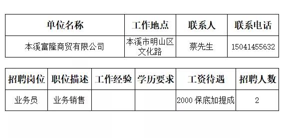 本溪市人才招聘网最近招聘,本溪市全部招工信息最近