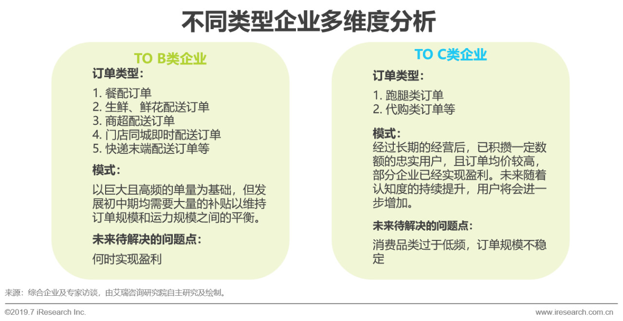 即时物流发展前景,2020中国物流行业回顾分析