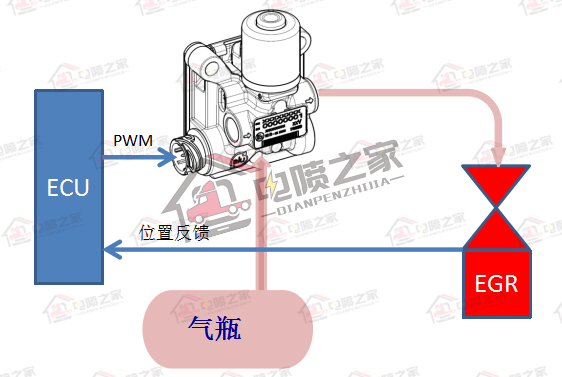 国六重卡怎么操作,柴油车国六标准实施时间