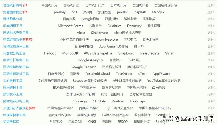 收藏这110+数据网站,再也不愁找不到数据了!