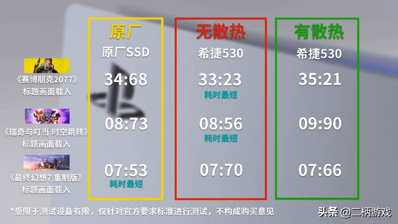 ps5ssd实测,ps5外接ssd推荐
