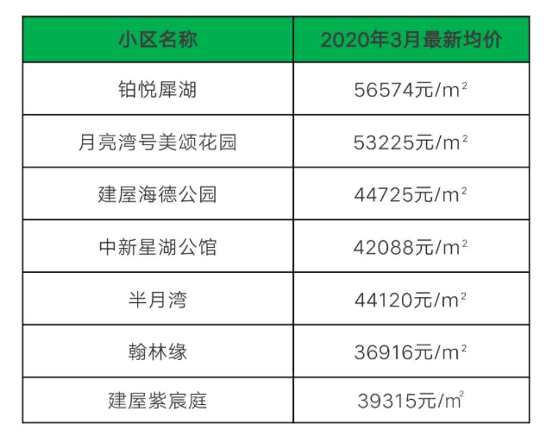 苏州淞嘉园六区房价,苏州六区房价涨跌
