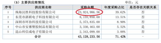 业绩增长的背后也暗藏隐忧,乐鑫年度财报2024